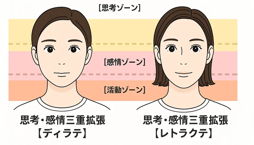 佐藤ブゾン貴子さんの相貌心理学とは